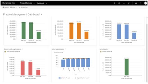 What to Consider before Upgrading Dynamics CRM to Dynamics .